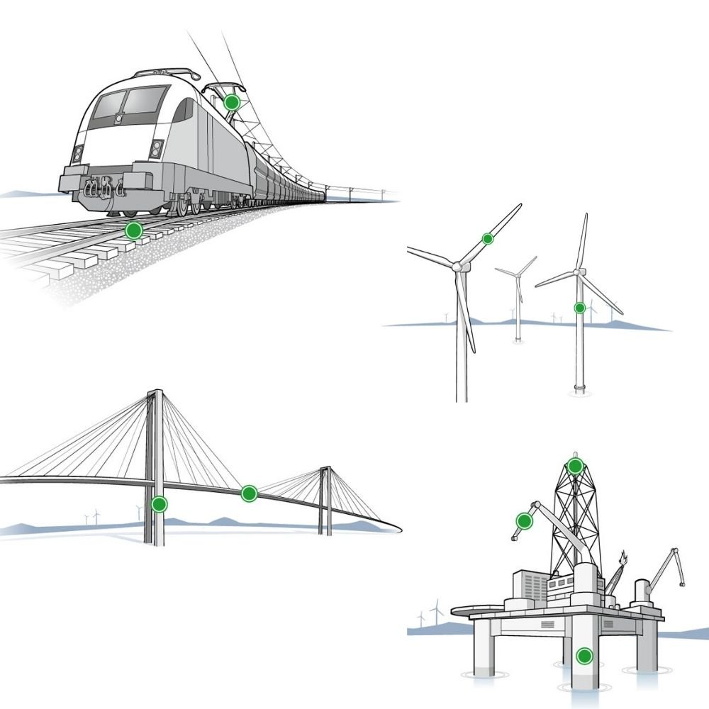 Nuseis Ecosystem Train Wind turbines Bridge Oil rig