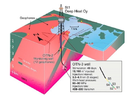 OTN-2 Nuseis Ecosystem St1 Deep Heat Oy Geophones OTN-3 well 