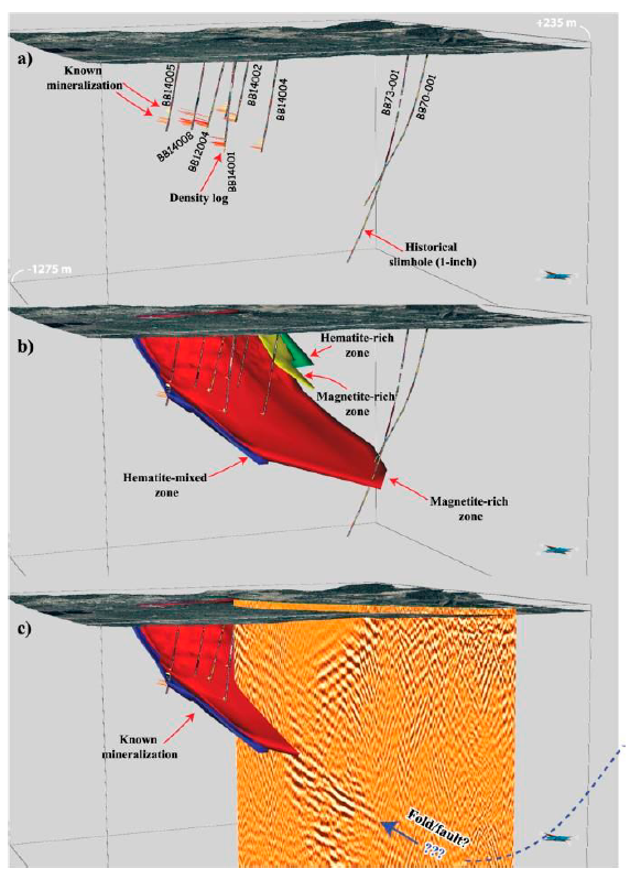Nuseis
Ecosystem 
Known mineralization
Magnetic-rich zone 
Historical slimehole
Hematic-rich zone